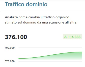 seo monza