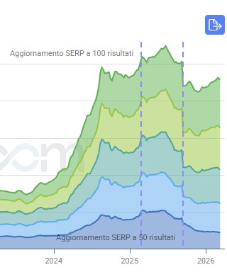 seo monza